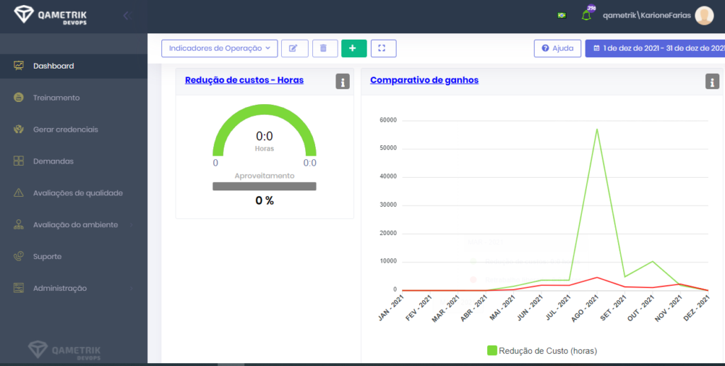 Dashboard QADevOps