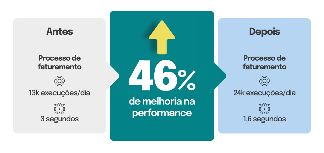 Métricas Case