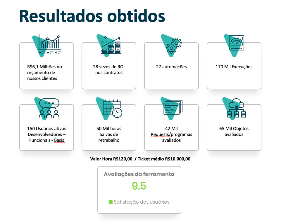 Resultados obtidos