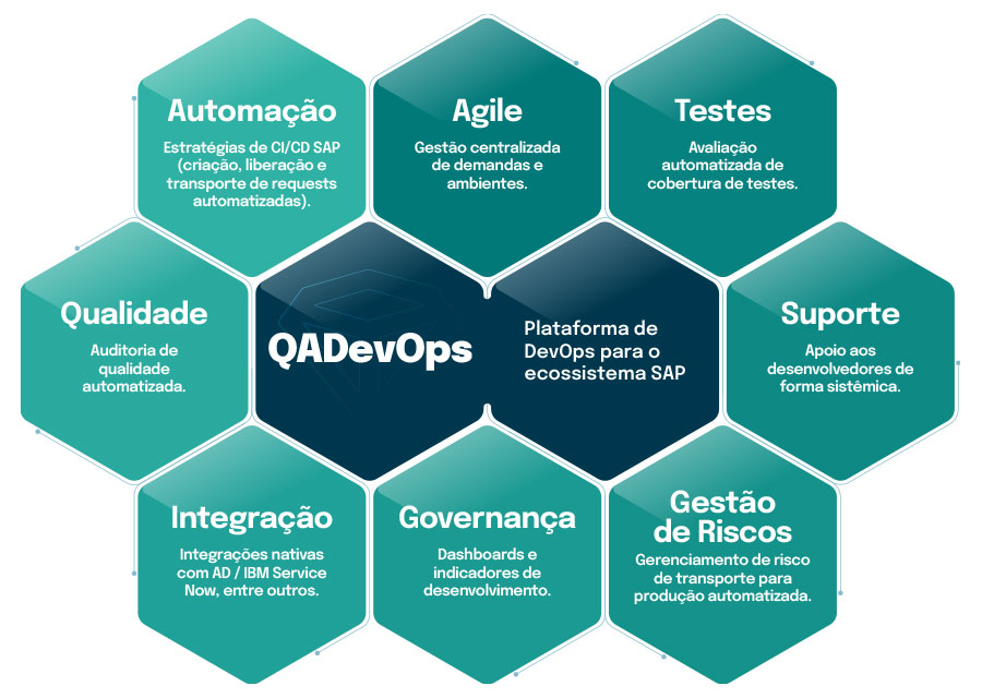 QADevOps Plataforma de DevOps para o ecossistema SAP